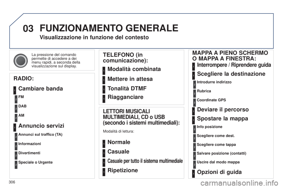 PEUGEOT 3008 2014 Manuale duso (in Italian) 03
306
3008_it_Chap12c_Rt6-2-8_ed01-2014
La pressione del comando
permette di accedere a dei
menu rapidi, a seconda della
visualizzazione sul display.
Visualizzazione in funzione del contesto
RADIO PEUGEOT 3008 2014 Manuale duso (in Italian) 03
306
3008_it_Chap12c_Rt6-2-8_ed01-2014
La pressione del comando
permette di accedere a dei
menu rapidi, a seconda della
visualizzazione sul display.
Visualizzazione in funzione del contesto
RADIO