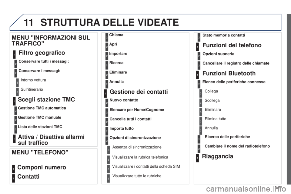 PEUGEOT 3008 2014 Manuale duso (in Italian) 11
347
3008_it_Chap12c_Rt6-2-8_ed01-2014
Scegli stazione TMC
Gestione TMC automatica
Gestione TMC manuale
Lista delle stazioni TMC
Attiva / Disattiva allarmi
sul traffico
MENU "INFORMAZIONI SUL PEUGEOT 3008 2014 Manuale duso (in Italian) 11
347
3008_it_Chap12c_Rt6-2-8_ed01-2014
Scegli stazione TMC
Gestione TMC automatica
Gestione TMC manuale
Lista delle stazioni TMC
Attiva / Disattiva allarmi
sul traffico
MENU "INFORMAZIONI SUL