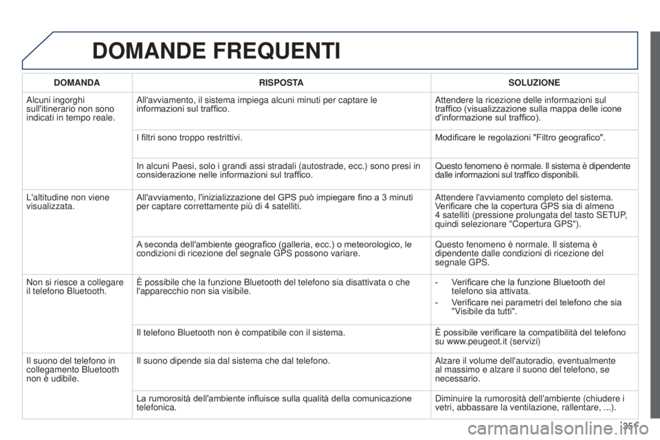 PEUGEOT 3008 2014 Manuale duso (in Italian) 351
3008_it_Chap12c_Rt6-2-8_ed01-2014
DOMANDE FREQUENTI
DOMANDA RISPOSTA SOLUZIONE
Alcuni ingorghi
sull'itinerario non sono
indicati in tempo reale. All'avviamento, il sistema impiega alcuni PEUGEOT 3008 2014 Manuale duso (in Italian) 351
3008_it_Chap12c_Rt6-2-8_ed01-2014
DOMANDE FREQUENTI
DOMANDA RISPOSTA SOLUZIONE
Alcuni ingorghi
sull'itinerario non sono
indicati in tempo reale. All'avviamento, il sistema impiega alcuni