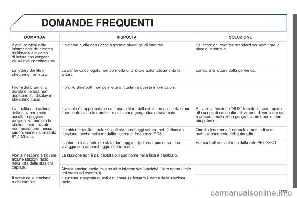 PEUGEOT 3008 2014 Manuale duso (in Italian) 353
3008_it_Chap12c_Rt6-2-8_ed01-2014
DOMANDE FREQUENTI
DOMANDA RISPOSTA SOLUZIONE
Alcuni caratteri delle
informazioni del sistema
multimediale in corso
di lettura non vengono
visualizzati corrett PEUGEOT 3008 2014 Manuale duso (in Italian) 353
3008_it_Chap12c_Rt6-2-8_ed01-2014
DOMANDE FREQUENTI
DOMANDA RISPOSTA SOLUZIONE
Alcuni caratteri delle
informazioni del sistema
multimediale in corso
di lettura non vengono
visualizzati corrett