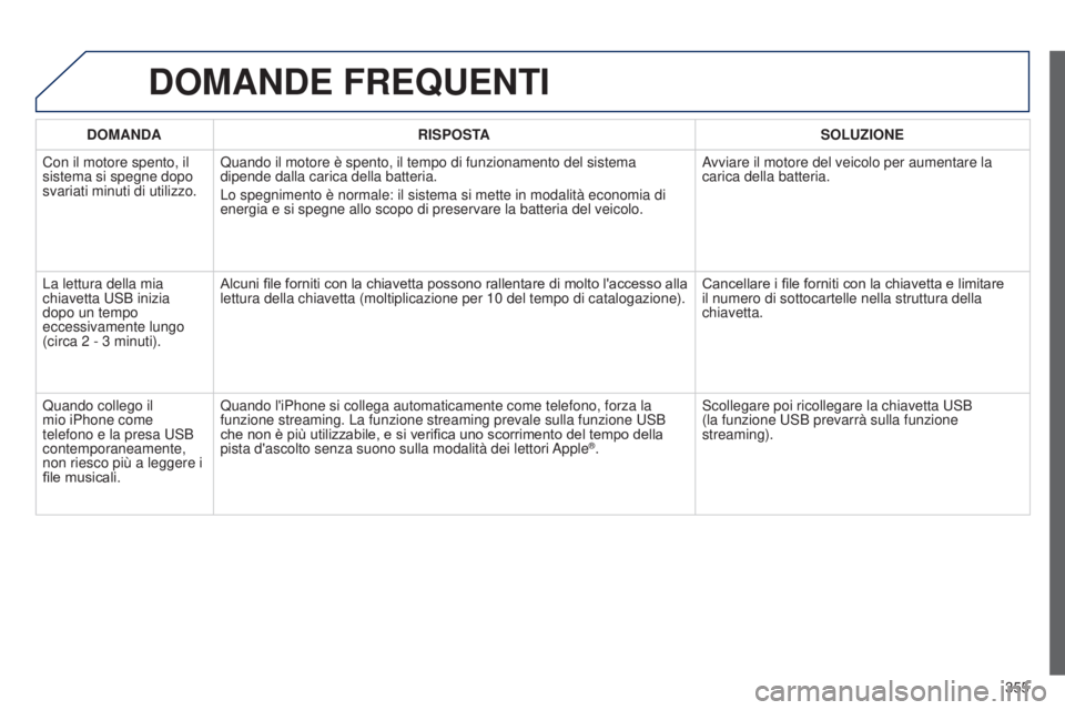 PEUGEOT 3008 2014 Manuale duso (in Italian) 355
3008_it_Chap12c_Rt6-2-8_ed01-2014
DOMANDE FREQUENTI
DOMANDA RISPOSTA SOLUZIONE
Con il motore spento, il
sistema si spegne dopo
svariati minuti di utilizzo. Quando il motore è spento, il tempo d PEUGEOT 3008 2014 Manuale duso (in Italian) 355
3008_it_Chap12c_Rt6-2-8_ed01-2014
DOMANDE FREQUENTI
DOMANDA RISPOSTA SOLUZIONE
Con il motore spento, il
sistema si spegne dopo
svariati minuti di utilizzo. Quando il motore è spento, il tempo d
