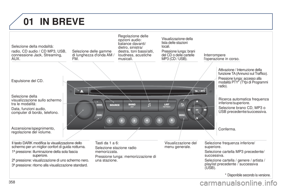 PEUGEOT 3008 2014 Manuale duso (in Italian) 01
358
3008_it_Chap12d_RD45_ed01_2013
IN BREVE
espulsione del CD.
Selezione della modalità:
radio, CD audio / CD MP3,
u SB,
connessione Jack, Streaming,
A u X.
Selezione della
visualizzazione su PEUGEOT 3008 2014 Manuale duso (in Italian) 01
358
3008_it_Chap12d_RD45_ed01_2013
IN BREVE
espulsione del CD.
Selezione della modalità:
radio, CD audio / CD MP3,
u SB,
connessione Jack, Streaming,
A u X.
Selezione della
visualizzazione su