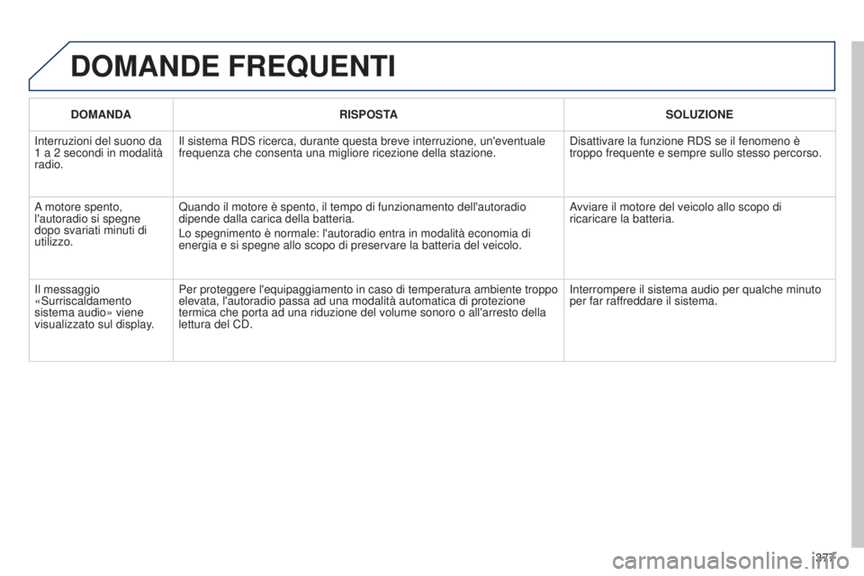 PEUGEOT 3008 2014 Manuale duso (in Italian) 377
3008_it_Chap12d_RD45_ed01_2013
DOMANDE FREQUENTI
DOMANDARISPOSTA SOLUZIONE
Interruzioni del suono da
1 a 2 secondi in modalità
radio. Il sistema RDS ricerca, durante questa breve interruzione, PEUGEOT 3008 2014 Manuale duso (in Italian) 377
3008_it_Chap12d_RD45_ed01_2013
DOMANDE FREQUENTI
DOMANDARISPOSTA SOLUZIONE
Interruzioni del suono da
1 a 2 secondi in modalità
radio. Il sistema RDS ricerca, durante questa breve interruzione,