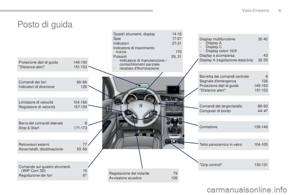 PEUGEOT 3008 2014  Manuale duso (in Italian) 7
3008_it_Chap00b_vue-ensemble_ed01-2014
Posto di guida
Proiezione dati di guida 149 -150
"Distance alert" 1 51-153
Comandi dei fari
 
8
 0 - 86
Indicatori di direzione
 1

26
Limitatore di ve