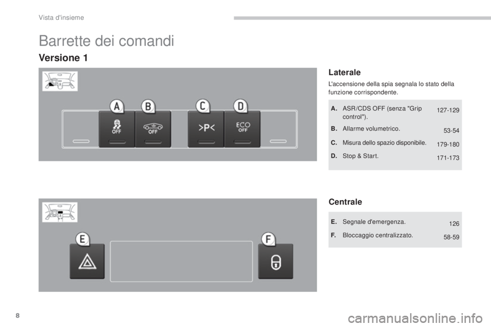 PEUGEOT 3008 2014  Manuale duso (in Italian) 127-129171-173
126
58-59 53-54
179-180
8
3008_it_Chap00b_vue-ensemble_ed01-2014
Barrette dei comandi
Laterale
Versione 1
A. ASR /CDS  oF F (senza "gr ip 
control").
B.
 A

llarme volumetrico.
