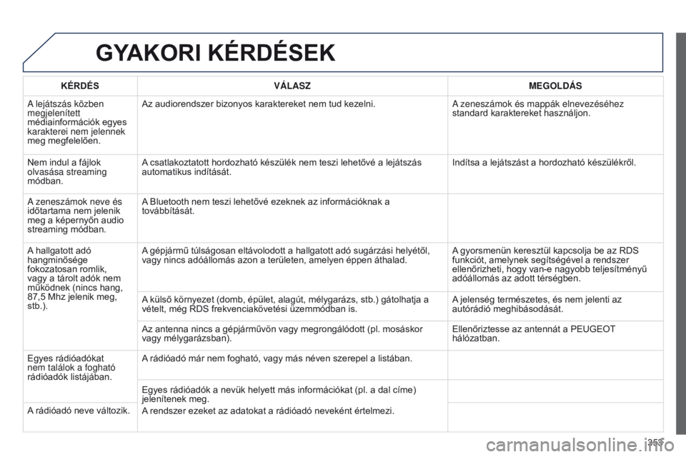 PEUGEOT 3008 2014  Kezelési útmutató (in Hungarian) 353
3008_hu_Chap12c_RT6-2-8_ed01-2014
GYAKORI KÉRDÉSEK
KÉRDÉSV á LASZ MEGOLD á S
A lejátszás közben 
megjelenített 
médiainformációk egyes 
karakterei nem jelennek 
meg megfelelően. Az a