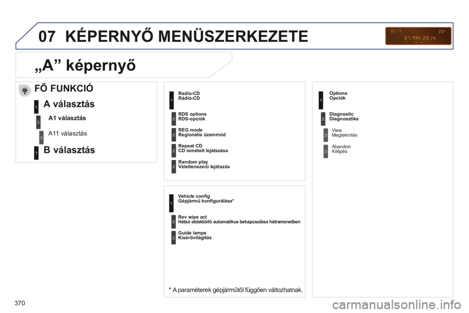 PEUGEOT 3008 2014 Kezelési útmutató (in Hungarian) 07
370
3008_hu_Chap12d_RD45_ed01_2013
KÉPERNYő MENÜSZERKEZETE
Rádió-CD
* A paraméterek gépjárműtől függően változhatnak.
REG mode
Regionális üzemmód
Repeat CD
CD ismételt lejátszá PEUGEOT 3008 2014 Kezelési útmutató (in Hungarian) 07
370
3008_hu_Chap12d_RD45_ed01_2013
KÉPERNYő MENÜSZERKEZETE
Rádió-CD
* A paraméterek gépjárműtől függően változhatnak.
REG mode
Regionális üzemmód
Repeat CD
CD ismételt lejátszá