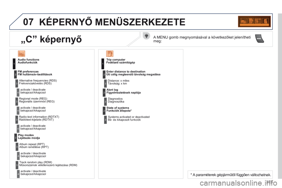 PEUGEOT 3008 2014 Kezelési útmutató (in Hungarian) 07
373
3008_hu_Chap12d_RD45_ed01_2013
KÉPERNYő MENÜSZERKEZETE
AudiofunkciókFrekvenciakövetés (RDS)bekapcsol/kikapcsol
FM hullámsáv-beállítások
Regionális üzemmód (REG)bekapcsol/kikapcsol PEUGEOT 3008 2014 Kezelési útmutató (in Hungarian) 07
373
3008_hu_Chap12d_RD45_ed01_2013
KÉPERNYő MENÜSZERKEZETE
AudiofunkciókFrekvenciakövetés (RDS)bekapcsol/kikapcsol
FM hullámsáv-beállítások
Regionális üzemmód (REG)bekapcsol/kikapcsol