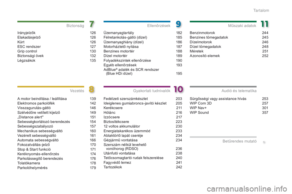 PEUGEOT 3008 2014  Kezelési útmutató (in Hungarian) .
Irányjelzők 126
Elakadásjelző 1 26
Kür t
 12

6
ESC rendszer
 
1
 27
Grip control
 
1
 30
Biztonsági övek
 
1
 32
Légzsákok
 1

35
Biztonság
A motor beindítása / leállítása 1 39
Elekt
