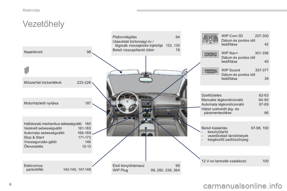 PEUGEOT 3008 2014  Kezelési útmutató (in Hungarian) 6
3008_hu_Chap00b_vue-ensemble_ed01-2014
Vezetőhely
Napellenző 98
Műszer fali biztosítékok  
2
 23 -226
Motorháztető nyitása
 
1
 87
Elektromos   par kolófék
 14

2-145, 147-148
Hatfokozatú