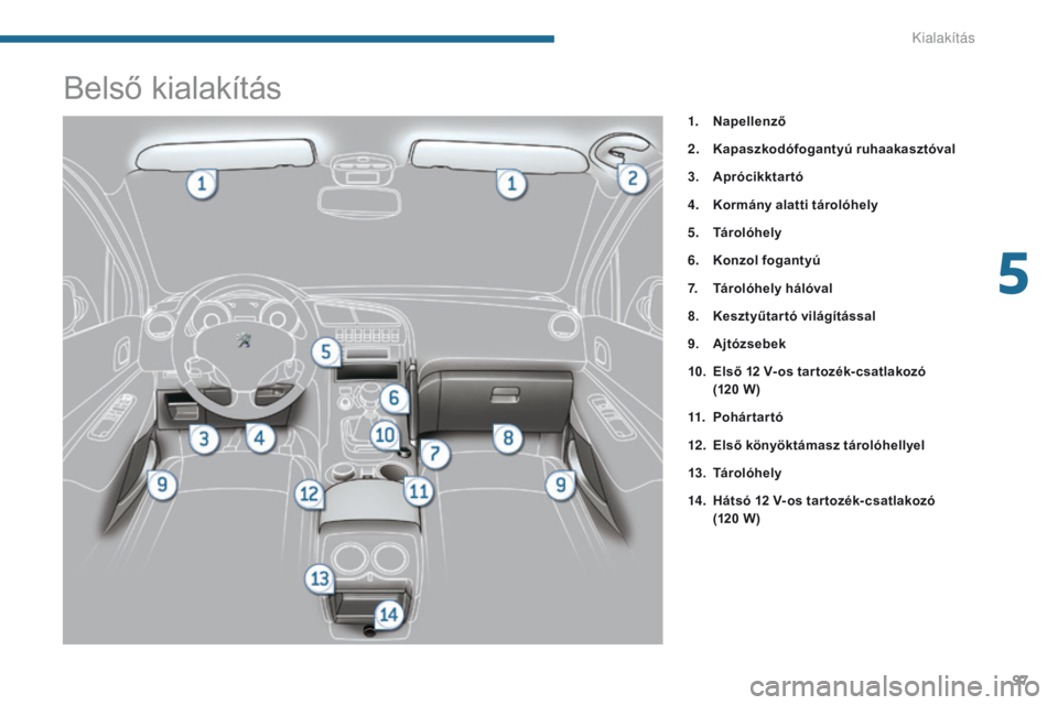 PEUGEOT 3008 2014 Kezelési útmutató (in Hungarian) 97
Belső kialakítás
1. Napellenző
2.
K
apaszkodófogantyú ruhaakasztóval
3.
A
prócikktartó
4.
K
ormány alatti tárolóhely
5.
T
árolóhely
6.
K
onzol fogantyú
7.
T
árolóhely h PEUGEOT 3008 2014 Kezelési útmutató (in Hungarian) 97
Belső kialakítás
1. Napellenző
2.
K
apaszkodófogantyú ruhaakasztóval
3.
A
prócikktartó
4.
K
ormány alatti tárolóhely
5.
T
árolóhely
6.
K
onzol fogantyú
7.
T
árolóhely h