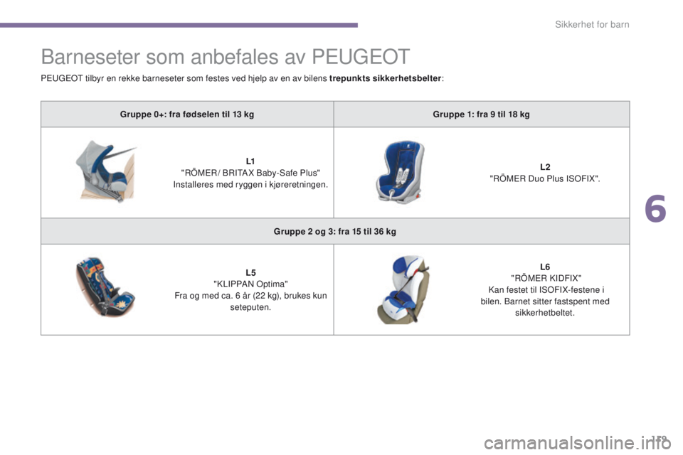 PEUGEOT 3008 2014 Instruksjoner for bruk (in Norwegian) 119
Barneseter som anbefales av Peugeot
Gruppe 0+: fra fødselen til 13 kg G ruppe 1: fra 9 til 18 kg
L1
"
RÖM
eR
/ BRI
tA
X Baby-Safe Plus"
Installeres med ryggen i kjøreretningen. PEUGEOT 3008 2014 Instruksjoner for bruk (in Norwegian) 119
Barneseter som anbefales av Peugeot
Gruppe 0+: fra fødselen til 13 kg G ruppe 1: fra 9 til 18 kg
L1
"
RÖM
eR
/ BRI
tA
X Baby-Safe Plus"
Installeres med ryggen i kjøreretningen.