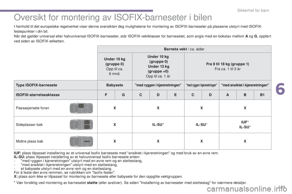 PEUGEOT 3008 2014  Instruksjoner for bruk (in Norwegian)  
123
oversikt for montering av ISoFIX-barneseter i bilen
I UF: plass tilpasset installering av et universal Isofix barnesete med "ansiktet i kjøreretningen" og med bruk av en øvre rem.
IL- 