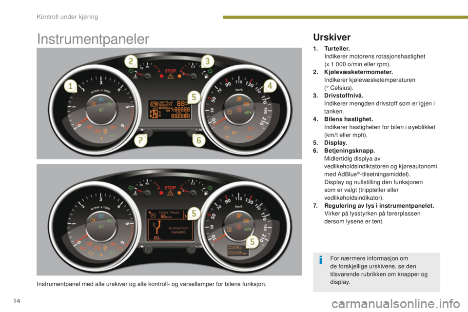 PEUGEOT 3008 2014 Instruksjoner for bruk (in Norwegian) 14
Instrumentpaneler
Instrumentpanel med alle urskiver og alle kontroll- og varsellamper for bilens funksjon.
Urskiver
1. Turteller. I
ndikerer motorens rotasjonshastighet
(x 1 000 o/min eller rpm) PEUGEOT 3008 2014 Instruksjoner for bruk (in Norwegian) 14
Instrumentpaneler
Instrumentpanel med alle urskiver og alle kontroll- og varsellamper for bilens funksjon.
Urskiver
1. Turteller. I
ndikerer motorens rotasjonshastighet
(x 1 000 o/min eller rpm)