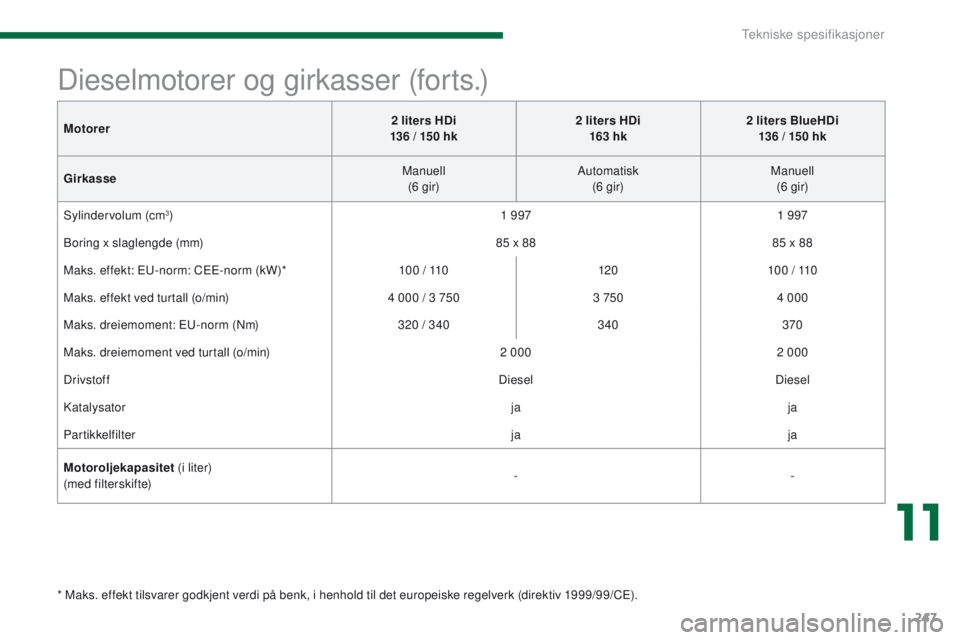 PEUGEOT 3008 2014  Instruksjoner for bruk (in Norwegian) 247
Dieselmotorer og girkasser (forts.)
* Maks. effekt tilsvarer godkjent verdi på benk, i henhold til det europeiske regelverk (direktiv 1999/99/Ce).
Motorer
2 liters HDi
136 / 150 hk 2 liters HDi
1