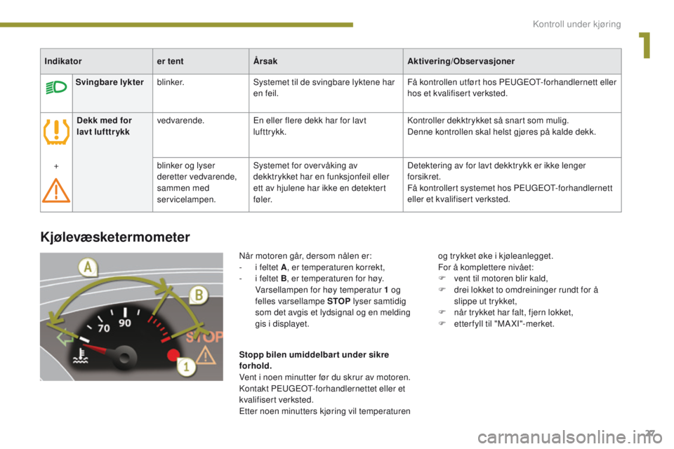 PEUGEOT 3008 2014  Instruksjoner for bruk (in Norwegian) 27
Kjølevæsketermometer
Når motoren går, dersom nålen er:
- i f eltet A , er temperaturen korrekt,
-
 
i f
 eltet B , er temperaturen for høy. 
Varsellampen for høy temperatur 1
  og 
felles va