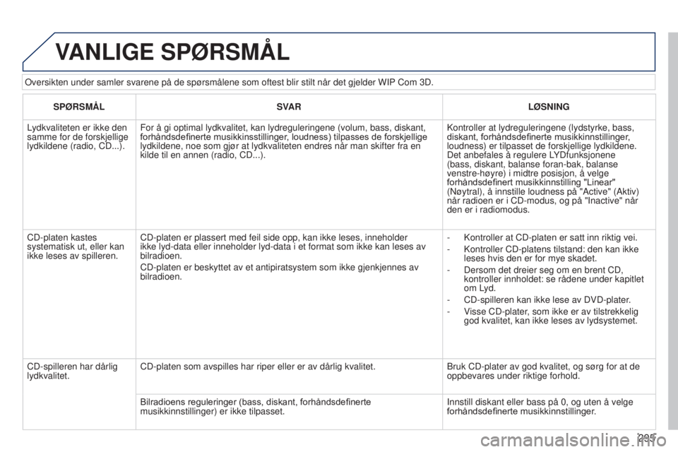 PEUGEOT 3008 2014 Instruksjoner for bruk (in Norwegian) 295
3008_no_Chap12b_Ng4_ed01-2014
oversikten under samler svarene på de spørsmålene som oftest bli\
r stilt når det gjelder WIP Com 3D.
VANLIGE SPØRSMÅL
SPØRSMÅL SVAR LØSNING
Lydkvaliteten e PEUGEOT 3008 2014 Instruksjoner for bruk (in Norwegian) 295
3008_no_Chap12b_Ng4_ed01-2014
oversikten under samler svarene på de spørsmålene som oftest bli\
r stilt når det gjelder WIP Com 3D.
VANLIGE SPØRSMÅL
SPØRSMÅL SVAR LØSNING
Lydkvaliteten e