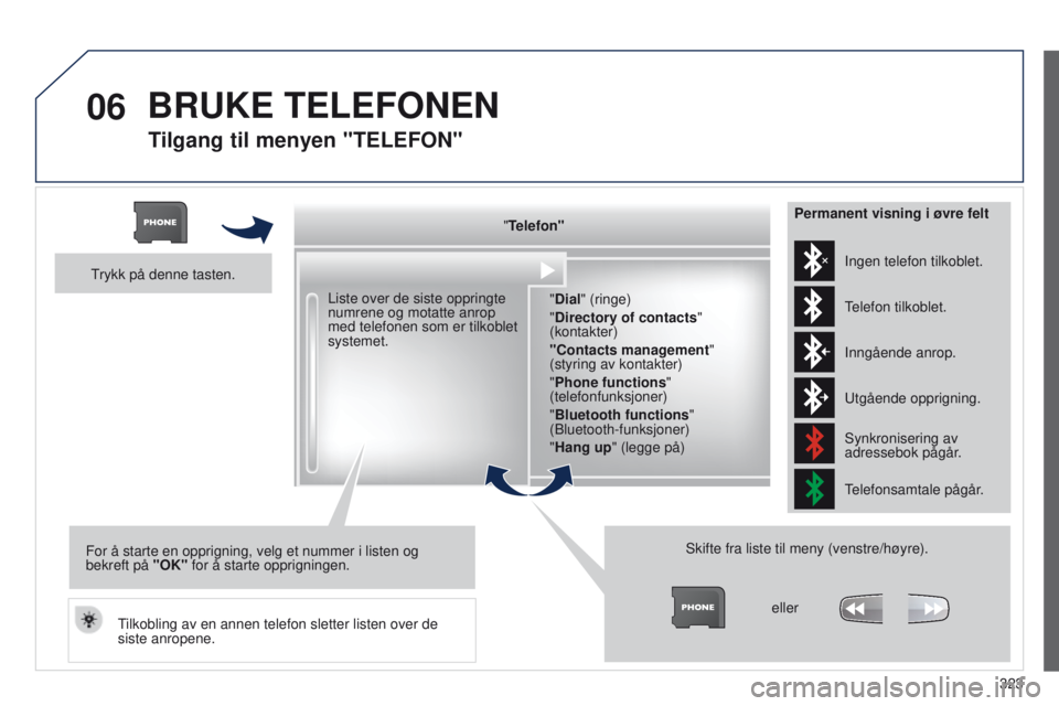 PEUGEOT 3008 2014  Instruksjoner for bruk (in Norwegian) 06
323
3008_no_Chap12c_Rt6-2-8_ed01-2014
Tilgang til menyen "TELEFON"
"Telefon"
"Dial" (ringe)
"Directory of contacts" 
(kontakter)
"Contacts management " 
(sty