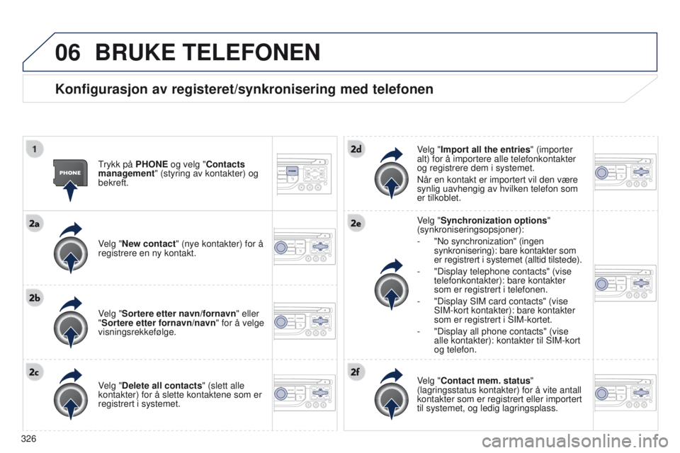 PEUGEOT 3008 2014  Instruksjoner for bruk (in Norwegian) 06
326
3008_no_Chap12c_Rt6-2-8_ed01-2014
BRUKE TELEFONEN
Konfigurasjon av registeret/synkronisering med telefonen
trykk på PHONE og velg "Contacts 
management" (styring av kontakter) og 
bekr