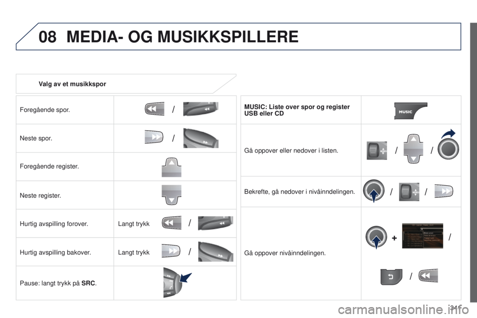 PEUGEOT 3008 2014 Instruksjoner for bruk (in Norwegian) 08
/
// /
/ /
/
+
/
/
/
341
3008_no_Chap12c_R t6-2-8_ed01-2014
Valg av et musikkspor
Foregående spor.
Neste spor.
Foregående register.
Neste register.
Hurtig avspilling forover.
Hurtig avspilling ba PEUGEOT 3008 2014 Instruksjoner for bruk (in Norwegian) 08
/
// /
/ /
/
+
/
/
/
341
3008_no_Chap12c_R t6-2-8_ed01-2014
Valg av et musikkspor
Foregående spor.
Neste spor.
Foregående register.
Neste register.
Hurtig avspilling forover.
Hurtig avspilling ba