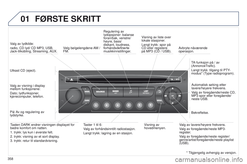 PEUGEOT 3008 2014 Instruksjoner for bruk (in Norwegian) 01
358
3008_no_Chap12d_RD45_ed01_2013
FØRSTE SKRITT
utkast CD (eject).
V alg av lydkilde:
radio, CD lyd/ CD MP3, u SB,
Jack-tilkobling, Streaming, A u X.
Valg av visning i display
mellom funksjo PEUGEOT 3008 2014 Instruksjoner for bruk (in Norwegian) 01
358
3008_no_Chap12d_RD45_ed01_2013
FØRSTE SKRITT
utkast CD (eject).
V alg av lydkilde:
radio, CD lyd/ CD MP3, u SB,
Jack-tilkobling, Streaming, A u X.
Valg av visning i display
mellom funksjo