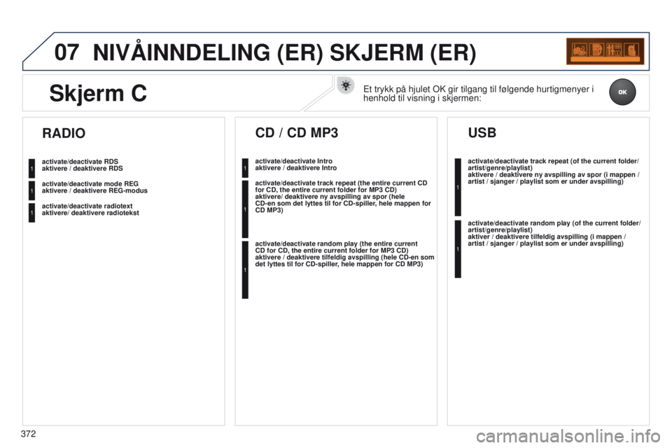 PEUGEOT 3008 2014 Instruksjoner for bruk (in Norwegian) 07
372
3008_no_Chap12d_RD45_ed01_2013
NIVÅINNDELING (ER) SKJERM (ER)
activate/deactivate RDS
aktivere / deaktivere RDS
activate/deactivate mode REG
aktivere / deaktivere REG-modus
activate/deactiv PEUGEOT 3008 2014 Instruksjoner for bruk (in Norwegian) 07
372
3008_no_Chap12d_RD45_ed01_2013
NIVÅINNDELING (ER) SKJERM (ER)
activate/deactivate RDS
aktivere / deaktivere RDS
activate/deactivate mode REG
aktivere / deaktivere REG-modus
activate/deactiv