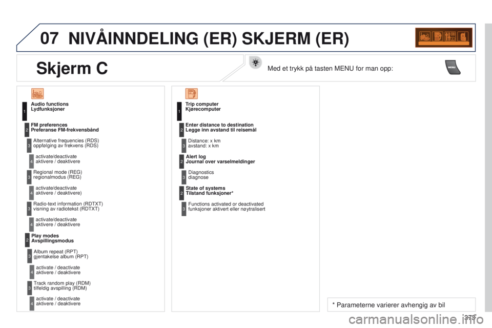 PEUGEOT 3008 2014  Instruksjoner for bruk (in Norwegian) 07
373
3008_no_Chap12d_RD45_ed01_2013
NIVÅINNDELING (ER) SKJERM (ER)
Audio functions
LydfunksjonerAlternative frequencies (RDS) 
oppfølging av frekvens (RDS) activate/deactivate 
aktivere / deaktive