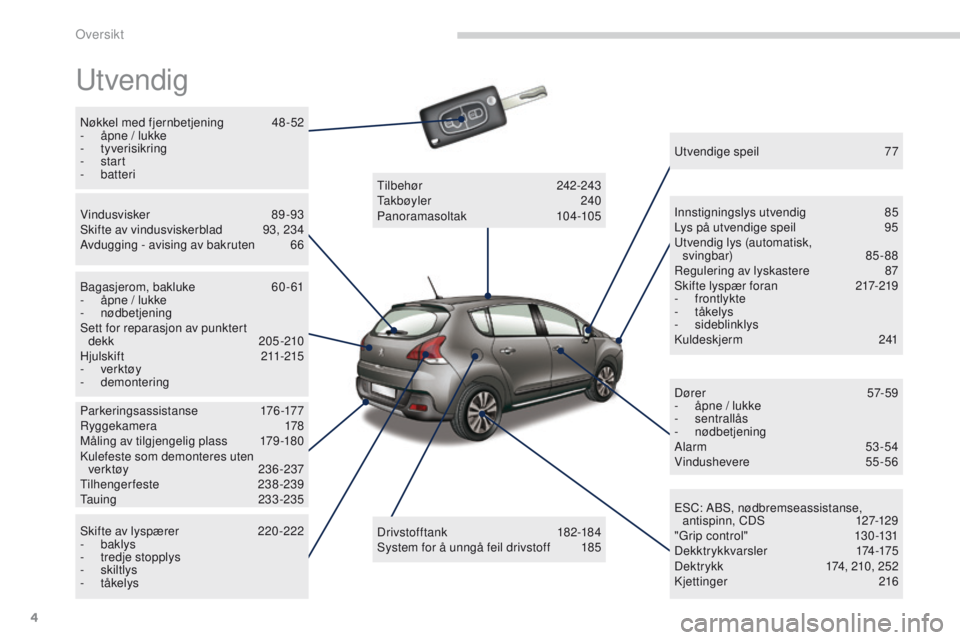 PEUGEOT 3008 2014  Instruksjoner for bruk (in Norwegian) 4
3008_no_Chap00b_vue-ensemble_ed01-2014
utvendig
Nøkkel med fjernbetjening  48 -52
-  å pne / lukke
-
 

tyverisikring
-
  start
-
 

batteri
Vindusvisker 
 
8
 9-93
Skifte av vindusviskerblad 
 
9