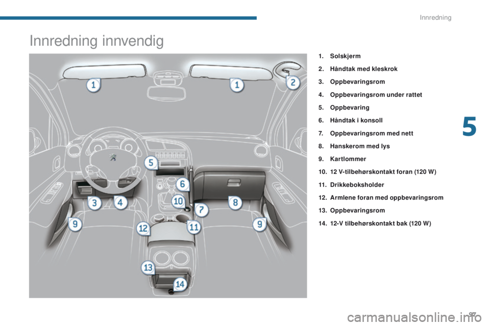 PEUGEOT 3008 2014 Instruksjoner for bruk (in Norwegian) 97
Innredning innvendig
1. Solskjerm
2.
H
åndtak med kleskrok
3.
O
ppbevaringsrom
4.
O
ppbevaringsrom under rattet
5.
O
ppbevaring
6.
H
åndtak i konsoll
7.
O
ppbevaringsrom med nett
8.
H PEUGEOT 3008 2014 Instruksjoner for bruk (in Norwegian) 97
Innredning innvendig
1. Solskjerm
2.
H
åndtak med kleskrok
3.
O
ppbevaringsrom
4.
O
ppbevaringsrom under rattet
5.
O
ppbevaring
6.
H
åndtak i konsoll
7.
O
ppbevaringsrom med nett
8.
H