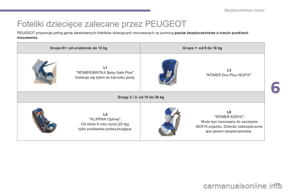 PEUGEOT 3008 2014 Instrukcja obsługi (in Polish) 119
Foteliki dziecięce zalecane przez PEUGEOT
Grupa 0+: od urodzenia do 13 kgG rupa 1: od 9 do 18 kg
L1
"
RÖMER /BRITA X Baby-Safe Plus".
Instaluje się tyłem do kierunku jazdy. L2
" PEUGEOT 3008 2014 Instrukcja obsługi (in Polish) 119
Foteliki dziecięce zalecane przez PEUGEOT
Grupa 0+: od urodzenia do 13 kgG rupa 1: od 9 do 18 kg
L1
"
RÖMER /BRITA X Baby-Safe Plus".
Instaluje się tyłem do kierunku jazdy. L2
"