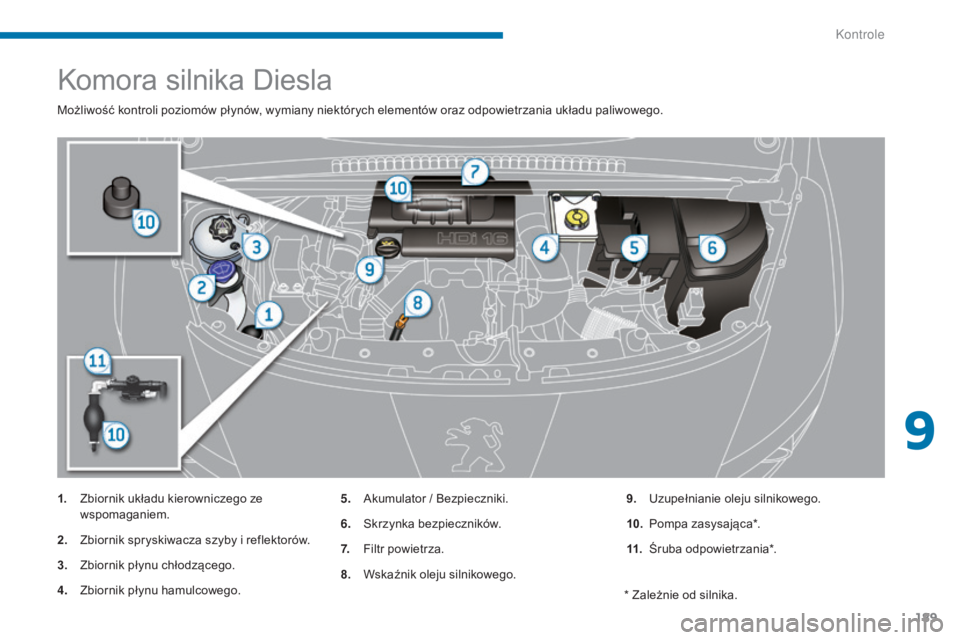 PEUGEOT 3008 2014 Instrukcja obsługi (in Polish) 189
Komora silnika Diesla
Możliwość kontroli poziomów płynów, wymiany niektórych elementów oraz odpowietrzania układu paliwowego.
1.
Z
biornik układu kierowniczego ze
wspomaganiem.
2.
Z
PEUGEOT 3008 2014 Instrukcja obsługi (in Polish) 189
Komora silnika Diesla
Możliwość kontroli poziomów płynów, wymiany niektórych elementów oraz odpowietrzania układu paliwowego.
1.
Z
biornik układu kierowniczego ze
wspomaganiem.
2.
Z