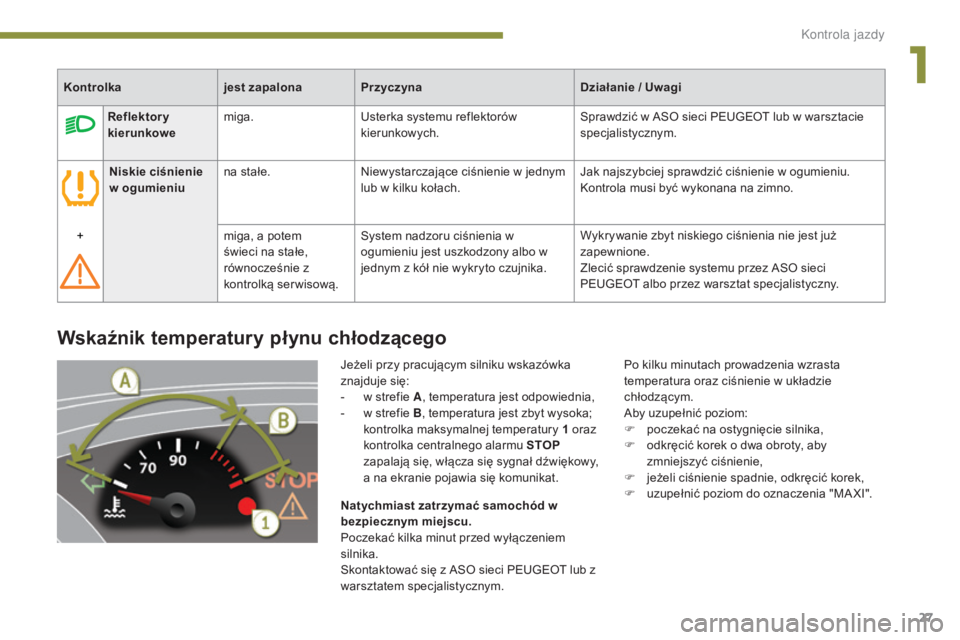 PEUGEOT 3008 2014 Instrukcja obsługi (in Polish) 27
Wskaźnik temperatury płynu chłodzącego
Jeżeli przy pracującym silniku wskazówka
znajduje się:
-
w s
trefie A, temperatura jest odpowiednia,
-
w s
trefie B, temperatura jest zbyt wysok PEUGEOT 3008 2014 Instrukcja obsługi (in Polish) 27
Wskaźnik temperatury płynu chłodzącego
Jeżeli przy pracującym silniku wskazówka
znajduje się:
-
w s
trefie A, temperatura jest odpowiednia,
-
w s
trefie B, temperatura jest zbyt wysok