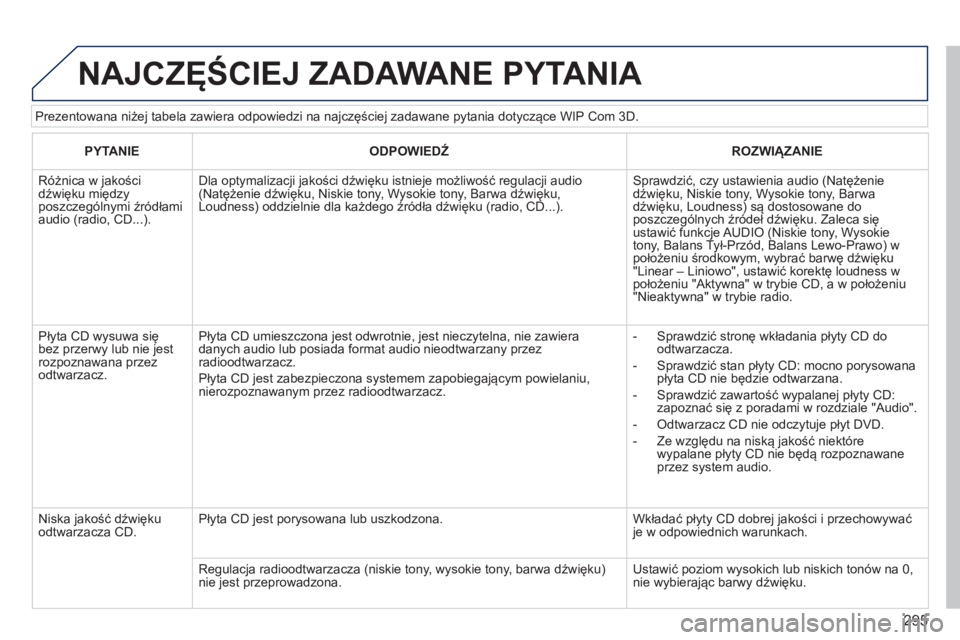 PEUGEOT 3008 2014 Instrukcja obsługi (in Polish) 295
3008_pl_Chap12b_NG4_ed01-2014
Prezentowana niżej tabela zawiera odpowiedzi na najczęściej zadawane pytania dotyczące WIP Com 3D.
NAJCZĘŚCIEJ ZADAWANE PYTANIA
PYTANIEODPOWIEDŹ ROZWI ą ZANIE PEUGEOT 3008 2014 Instrukcja obsługi (in Polish) 295
3008_pl_Chap12b_NG4_ed01-2014
Prezentowana niżej tabela zawiera odpowiedzi na najczęściej zadawane pytania dotyczące WIP Com 3D.
NAJCZĘŚCIEJ ZADAWANE PYTANIA
PYTANIEODPOWIEDŹ ROZWI ą ZANIE