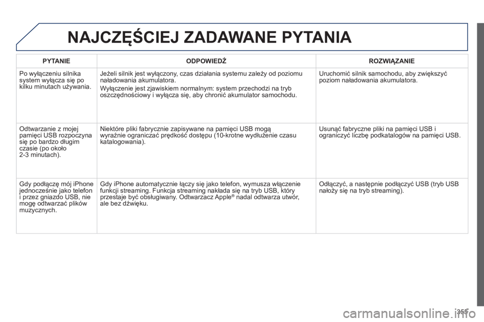 PEUGEOT 3008 2014 Instrukcja obsługi (in Polish) 355
3008_pl_Chap12c_RT6-2-8_ed01-2014
NAJCZĘŚCIEJ ZADAWANE PYTANIA
PYTANIEODPOWIEDŹ ROZWI ą ZANIE
Po wyłączeniu silnika
system wyłącza się po
kilku minutach używania. Jeżeli silnik jest w PEUGEOT 3008 2014 Instrukcja obsługi (in Polish) 355
3008_pl_Chap12c_RT6-2-8_ed01-2014
NAJCZĘŚCIEJ ZADAWANE PYTANIA
PYTANIEODPOWIEDŹ ROZWI ą ZANIE
Po wyłączeniu silnika
system wyłącza się po
kilku minutach używania. Jeżeli silnik jest w
