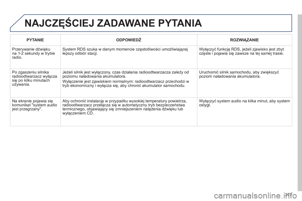 PEUGEOT 3008 2014 Instrukcja obsługi (in Polish) 377
3008_pl_Chap12d_RD45_ed01_2013
NAJCZĘŚCIEJ ZADAWANE PYTANIA
PYTANIEODPOWIEDŹ ROZWI ą ZANIE
Przerywanie dźwięku
na 1-2 sekundy w trybie
radio. System RDS szuka w danym momencie częstotliwo PEUGEOT 3008 2014 Instrukcja obsługi (in Polish) 377
3008_pl_Chap12d_RD45_ed01_2013
NAJCZĘŚCIEJ ZADAWANE PYTANIA
PYTANIEODPOWIEDŹ ROZWI ą ZANIE
Przerywanie dźwięku
na 1-2 sekundy w trybie
radio. System RDS szuka w danym momencie częstotliwo