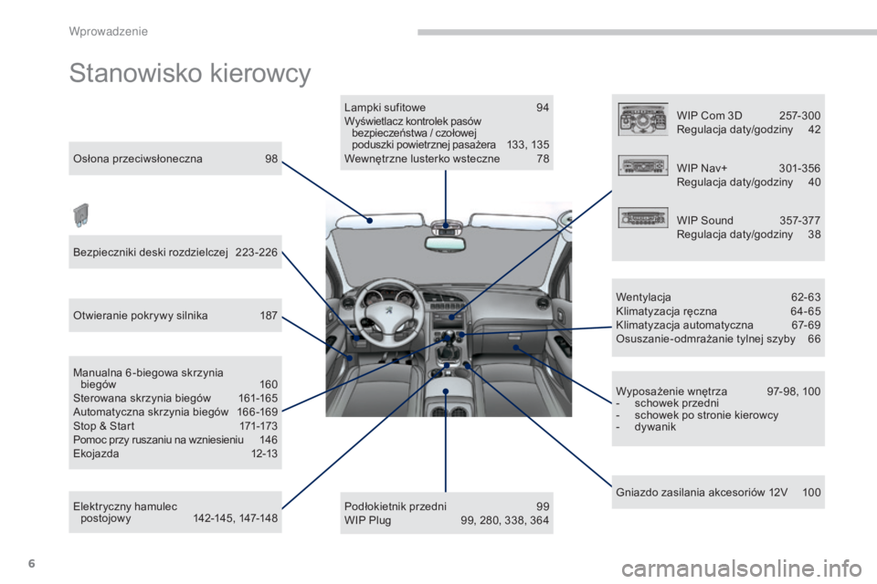 PEUGEOT 3008 2014  Instrukcja obsługi (in Polish) 6
3008_pl_Chap00b_vue-ensemble_ed01-2014
Stanowisko kierowcy
Osłona przeciwsłoneczna 98
Bezpieczniki deski rozdzielczej
 2
 23-226
Otwieranie pokrywy silnika
 
1
 87
Elektryczny hamulec   postojow y