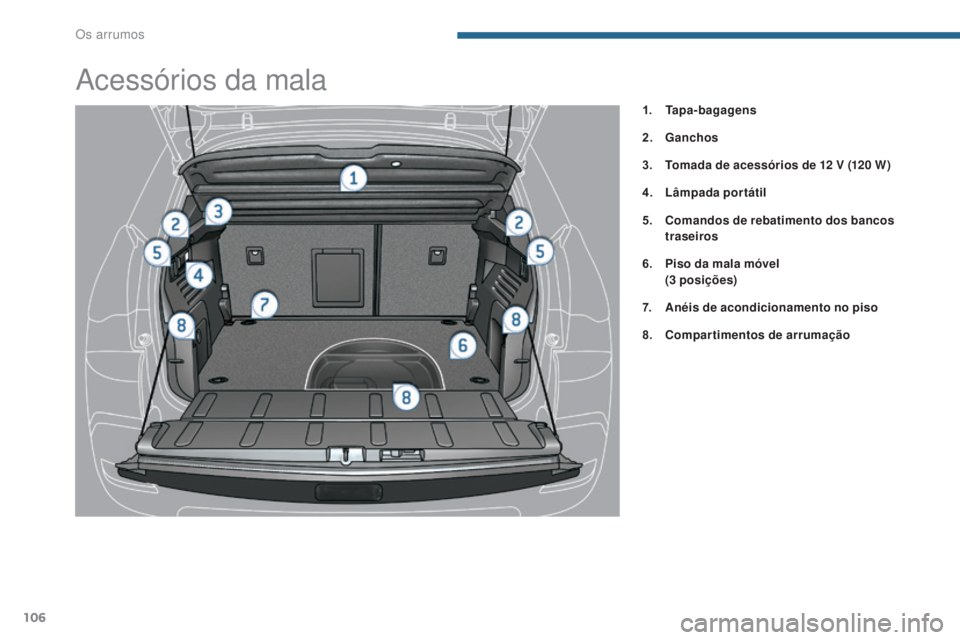 PEUGEOT 3008 2014  Manual de utilização (in Portuguese) 106
Acessórios da mala
1. Tapa-bagagens
2.
 G
anchos
3.
 T

omada de acessórios de 12   V (120
 
 W )
4.
 L

âmpada portátil
5.
 C

omandos de rebatimento dos bancos 
traseiros
6.
 P

iso da mala 