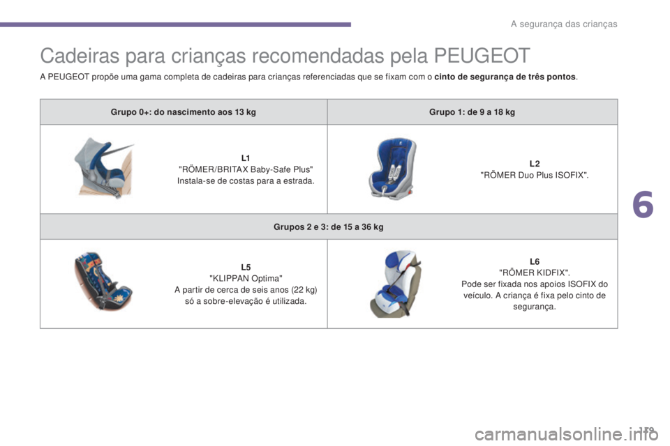 PEUGEOT 3008 2014  Manual de utilização (in Portuguese) 119
Cadeiras para crianças recomendadas pela PEugE Ot
Grupo 0+: do nascimento aos 13 kg Grupo 1: de 9 a 18 kg
L1  
"RÖMER /BRI
tA

X Baby-Safe Plus" 
Instala-se de costas para a estrada. L2
