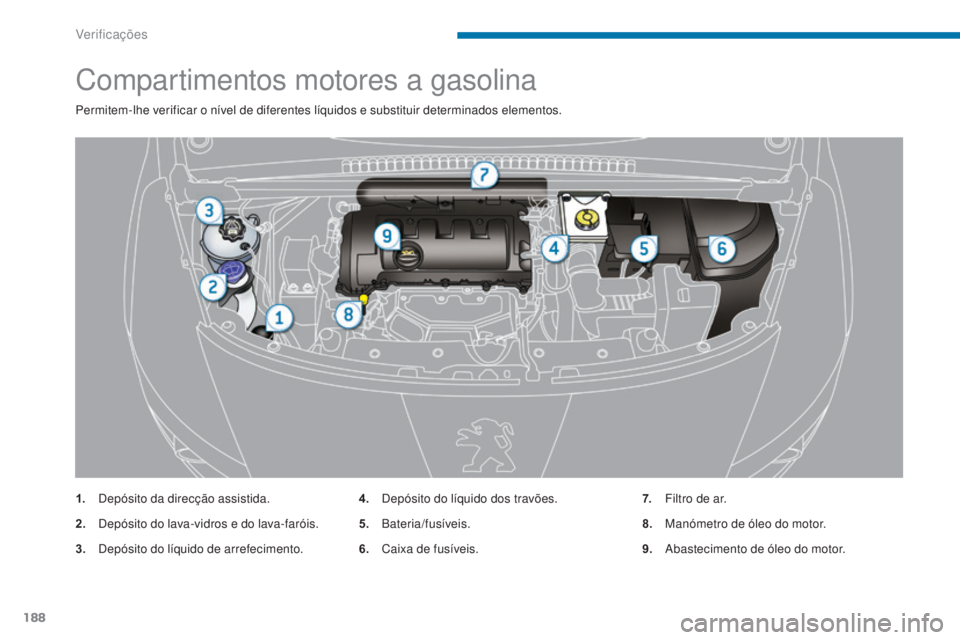 PEUGEOT 3008 2014 Manual de utilização (in Portuguese) 188
Compartimentos motores a gasolina
Permitem-lhe verificar o nível de diferentes líquidos e substituir determinados elementos.
1.
D
epósito da direcção assistida.
2.
D
epósito do lava-vidro PEUGEOT 3008 2014 Manual de utilização (in Portuguese) 188
Compartimentos motores a gasolina
Permitem-lhe verificar o nível de diferentes líquidos e substituir determinados elementos.
1.
D
epósito da direcção assistida.
2.
D
epósito do lava-vidro