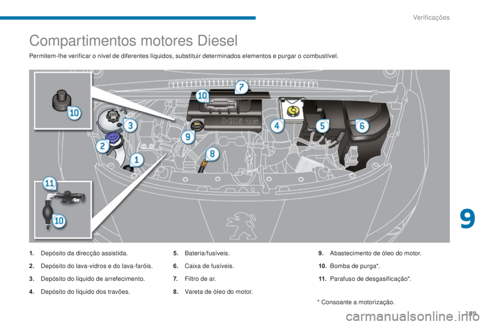 PEUGEOT 3008 2014  Manual de utilização (in Portuguese) 189
Compartimentos motores Diesel
Permitem-lhe verificar o nível de diferentes líquidos, substituir determinados elementos e purgar o combustível.
1.
 D
epósito da direcção assistida.
2.
 D

ep
