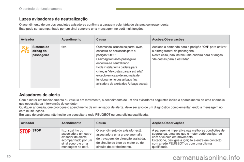 PEUGEOT 3008 2014 Manual de utilização (in Portuguese) 20
Luzes avisadoras de neutralização
O acendimento de um dos seguintes avisadores confirma a paragem voluntária do sistema correspondente.
Este pode ser acompanhado por um sinal sonoro e uma mensag PEUGEOT 3008 2014 Manual de utilização (in Portuguese) 20
Luzes avisadoras de neutralização
O acendimento de um dos seguintes avisadores confirma a paragem voluntária do sistema correspondente.
Este pode ser acompanhado por um sinal sonoro e uma mensag