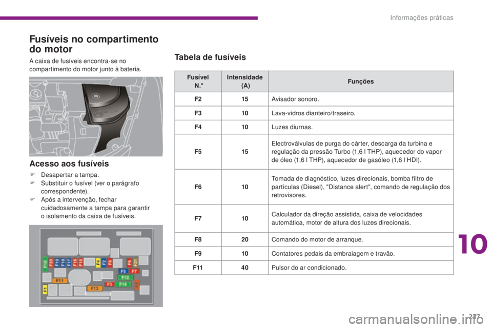 PEUGEOT 3008 2014 Manual de utilização (in Portuguese) 227
Fusíveis no compartimento
do motor
A caixa de fusíveis encontra-se no
compartimento do motor junto à bateria.Fusível
N .° Intensidade
(A) Funções
F2 15Avisador sonoro.
F3 10Lava-vidro PEUGEOT 3008 2014 Manual de utilização (in Portuguese) 227
Fusíveis no compartimento
do motor
A caixa de fusíveis encontra-se no
compartimento do motor junto à bateria.Fusível
N .° Intensidade
(A) Funções
F2 15Avisador sonoro.
F3 10Lava-vidro