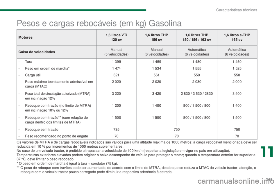 PEUGEOT 3008 2014  Manual de utilização (in Portuguese) 245
Os valores de MtRA e de cargas rebocáveis indicados são válidos para uma altitude máxima de 1000 metros; a carga rebocável mencionada deve ser 
reduzida em 10 % por incrementos de 1000 metros