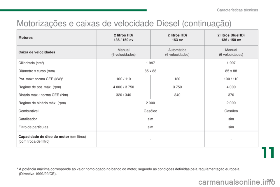 PEUGEOT 3008 2014  Manual de utilização (in Portuguese) 247
Motorizações e caixas de velocidade Diesel (continuação)
*  A potência máxima corresponde ao valor homologado no banco do motor, segundo as condições definidas pela regulamentação europe