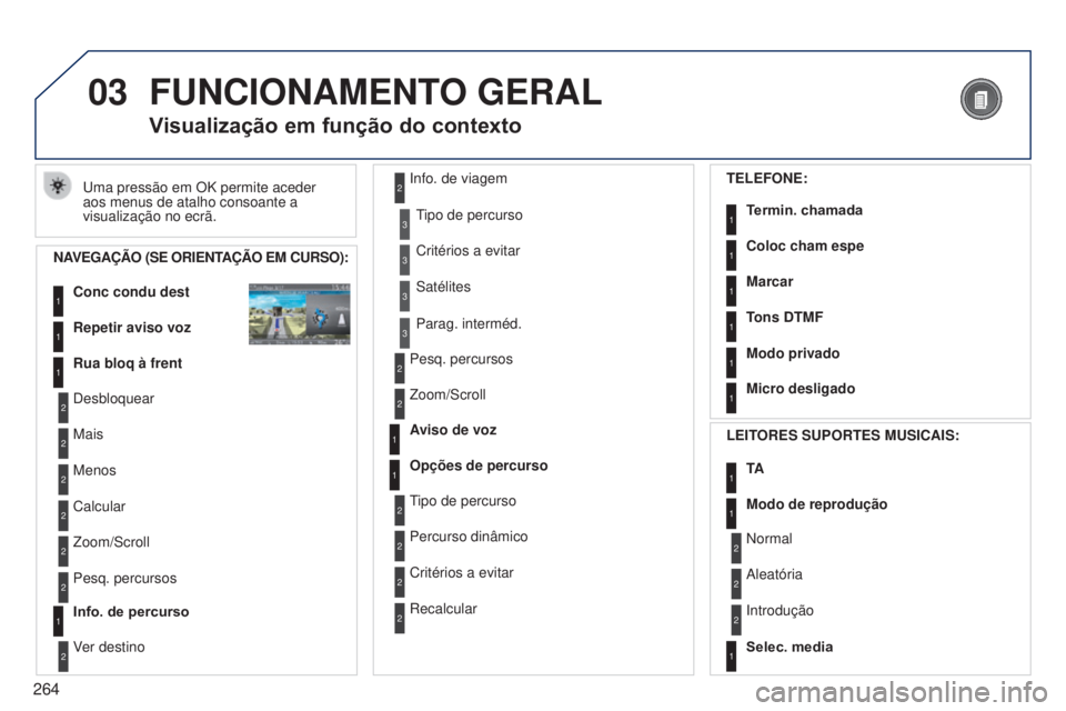 PEUGEOT 3008 2014 Manual de utilização (in Portuguese) 03
264
3008_pt_Chap12b_Ng4_ed01-2014
FUNCIONAMENTO GERAL
uma pressão em OK permite aceder
aos menus de atalho consoante a
visualização no ecrã.
Visualização em função do contexto
NAVEGAÇÃO PEUGEOT 3008 2014 Manual de utilização (in Portuguese) 03
264
3008_pt_Chap12b_Ng4_ed01-2014
FUNCIONAMENTO GERAL
uma pressão em OK permite aceder
aos menus de atalho consoante a
visualização no ecrã.
Visualização em função do contexto
NAVEGAÇÃO