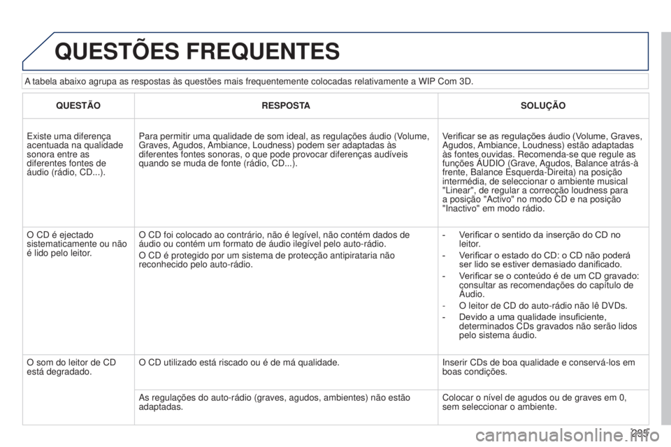 PEUGEOT 3008 2014 Manual de utilização (in Portuguese) 295
3008_pt_Chap12b_Ng4_ed01-2014
A tabela abaixo agrupa as respostas às questões mais frequentemente\
colocadas relativamente a WIP Com 3D.
QUESTõES FREQUENTES
QUESTÃORESPOSTA SOLUÇÃO
Existe u PEUGEOT 3008 2014 Manual de utilização (in Portuguese) 295
3008_pt_Chap12b_Ng4_ed01-2014
A tabela abaixo agrupa as respostas às questões mais frequentemente\
colocadas relativamente a WIP Com 3D.
QUESTõES FREQUENTES
QUESTÃORESPOSTA SOLUÇÃO
Existe u