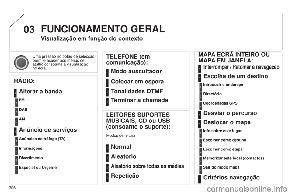 PEUGEOT 3008 2014 Manual de utilização (in Portuguese) 03
306
3008_pt_Chap12c_Rt6-2-8_ed01-2014
uma pressão no botão de selecção
permite aceder aos menus de
atalho consoante a visualização
no ecrã.
Visualização em função do contexto
RÁDIO: PEUGEOT 3008 2014 Manual de utilização (in Portuguese) 03
306
3008_pt_Chap12c_Rt6-2-8_ed01-2014
uma pressão no botão de selecção
permite aceder aos menus de
atalho consoante a visualização
no ecrã.
Visualização em função do contexto
RÁDIO: