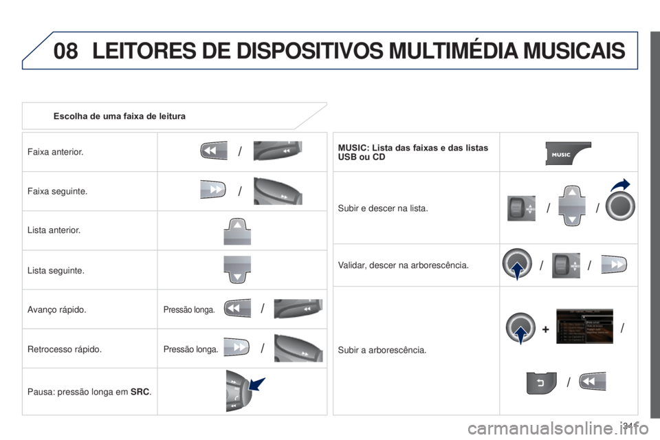 PEUGEOT 3008 2014 Manual de utilização (in Portuguese) 08
/
// /
/ /
/
+
/
/
/
341
3008_pt_Chap12c_R t6-2-8_ed01-2014
Escolha de uma faixa de leitura
Faixa anterior.
Faixa seguinte.
Lista anterior.
Lista seguinte.
Avanço rápido.
Retrocesso rápido.
Paus PEUGEOT 3008 2014 Manual de utilização (in Portuguese) 08
/
// /
/ /
/
+
/
/
/
341
3008_pt_Chap12c_R t6-2-8_ed01-2014
Escolha de uma faixa de leitura
Faixa anterior.
Faixa seguinte.
Lista anterior.
Lista seguinte.
Avanço rápido.
Retrocesso rápido.
Paus