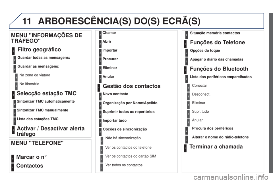 PEUGEOT 3008 2014 Manual de utilização (in Portuguese) 11
347
3008_pt_Chap12c_Rt6-2-8_ed01-2014
Selecção estação TMC
Sintonizar TMC automaticamente
Sintonizar TMC manualmente
Lista das estações TMC
Activar / Desactivar alerta
tráfego
MENU "INF PEUGEOT 3008 2014 Manual de utilização (in Portuguese) 11
347
3008_pt_Chap12c_Rt6-2-8_ed01-2014
Selecção estação TMC
Sintonizar TMC automaticamente
Sintonizar TMC manualmente
Lista das estações TMC
Activar / Desactivar alerta
tráfego
MENU "INF