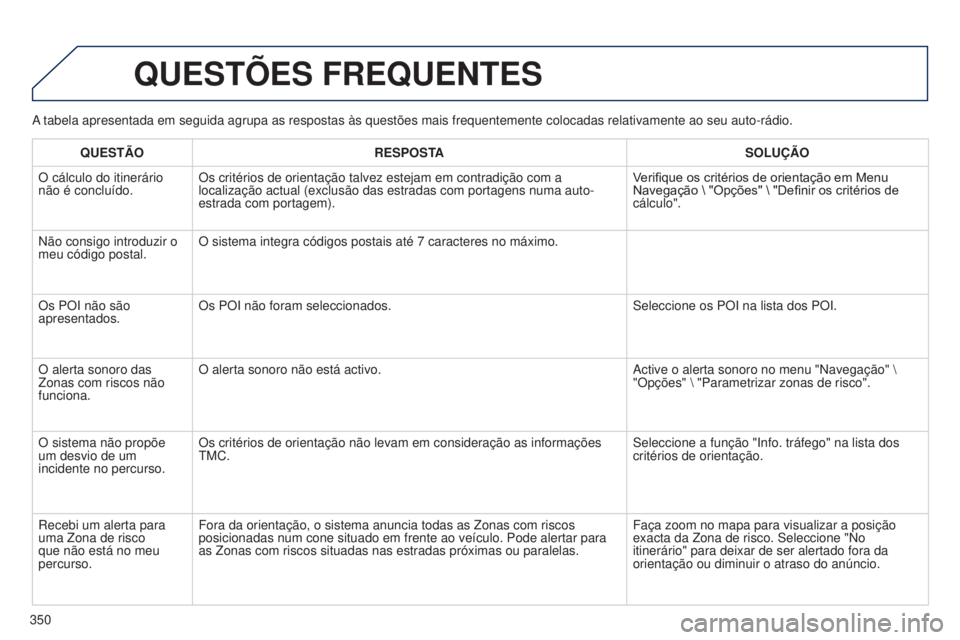 PEUGEOT 3008 2014 Manual de utilização (in Portuguese) 350
3008_pt_Chap12c_Rt6-2-8_ed01-2014
A tabela apresentada em seguida agrupa as respostas às questões mai\
s frequentemente colocadas relativamente ao seu auto-rádio.
QUESTõES FREQUENTES
QUESTÃO PEUGEOT 3008 2014 Manual de utilização (in Portuguese) 350
3008_pt_Chap12c_Rt6-2-8_ed01-2014
A tabela apresentada em seguida agrupa as respostas às questões mai\
s frequentemente colocadas relativamente ao seu auto-rádio.
QUESTõES FREQUENTES
QUESTÃO